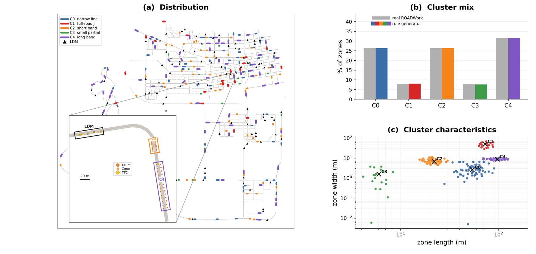 Map-scale deployment on Town12: spatial distribution, cluster mix, and cluster characteristics